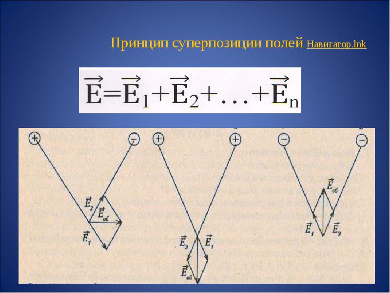 Электрическое поле напряженность электрического поля принцип суперпозиции полей презентация 10 класс