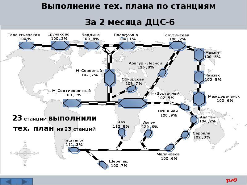 Организация работы грузовой станции дипломный проект