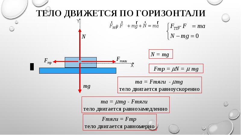 На рисунке представлена установка по исследованию равноускоренного движения шарика по наклонной