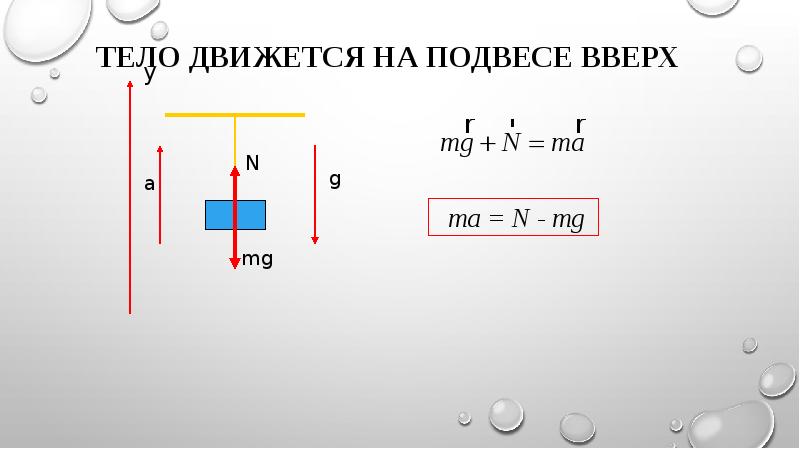 N mg. N MG В физике. Движение тела на подвесе. N+MG=ma. Физика ma=n+MG.