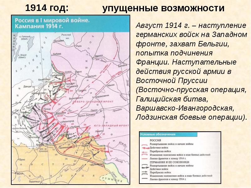 Ход первой мировой войны презентация