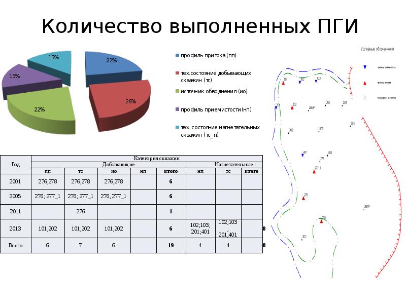 Расшифровка в нефтянке. Исследования ПГИ. ПГИ скважин. Анализ ПГИ что это. Результат ПГИ.