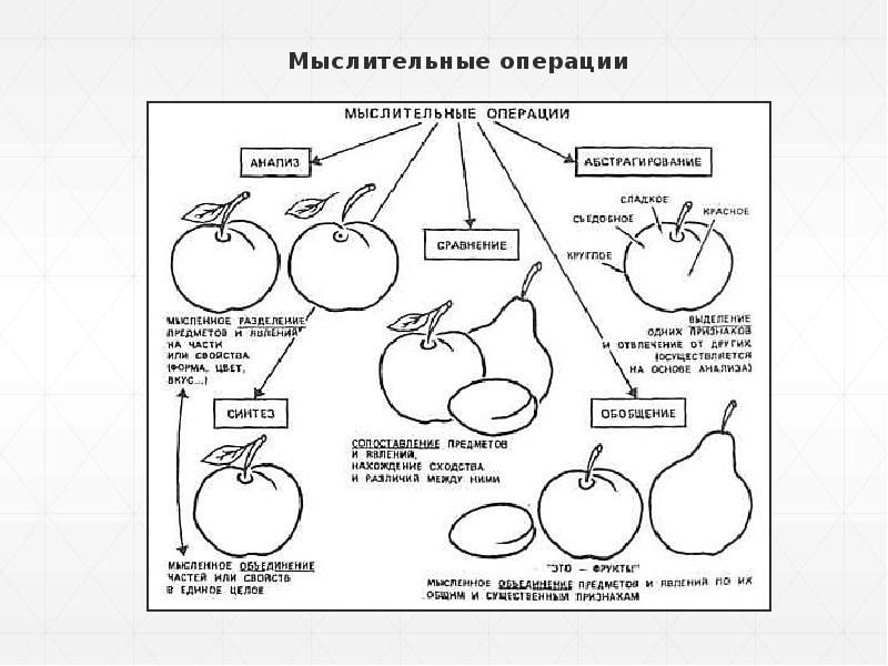 Мыслительные операции картинки