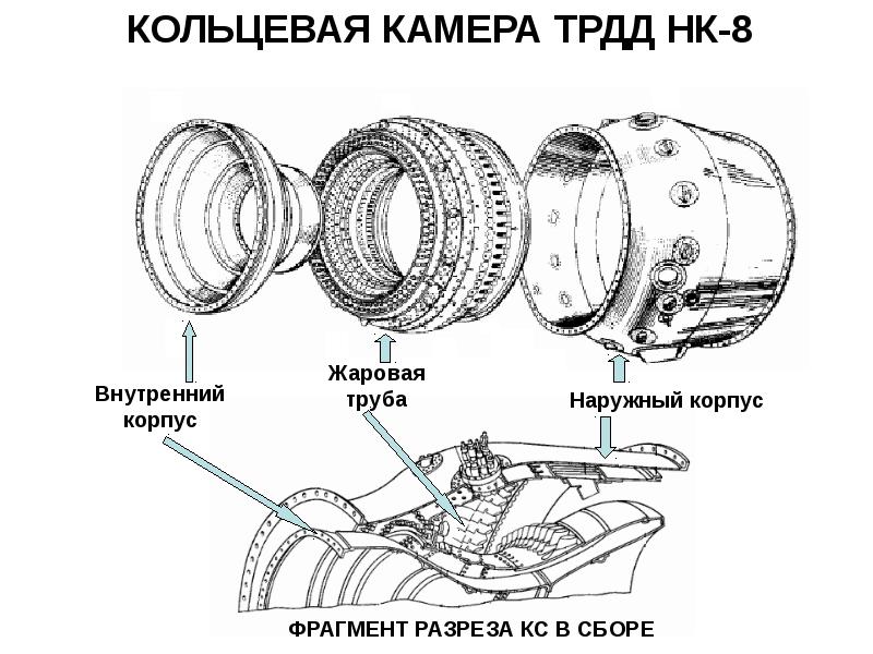 Камера сгорания презентация