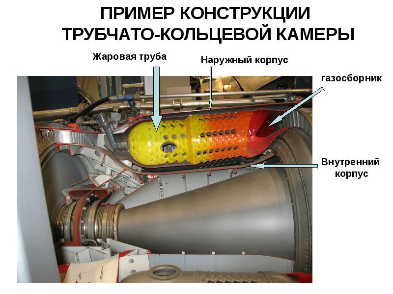 Камеры сгорания гту презентация