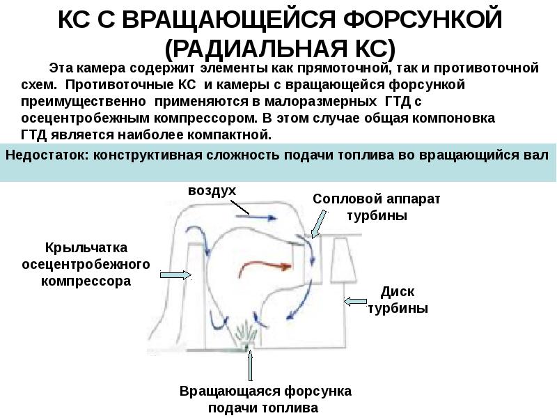 Камера сгорания презентация