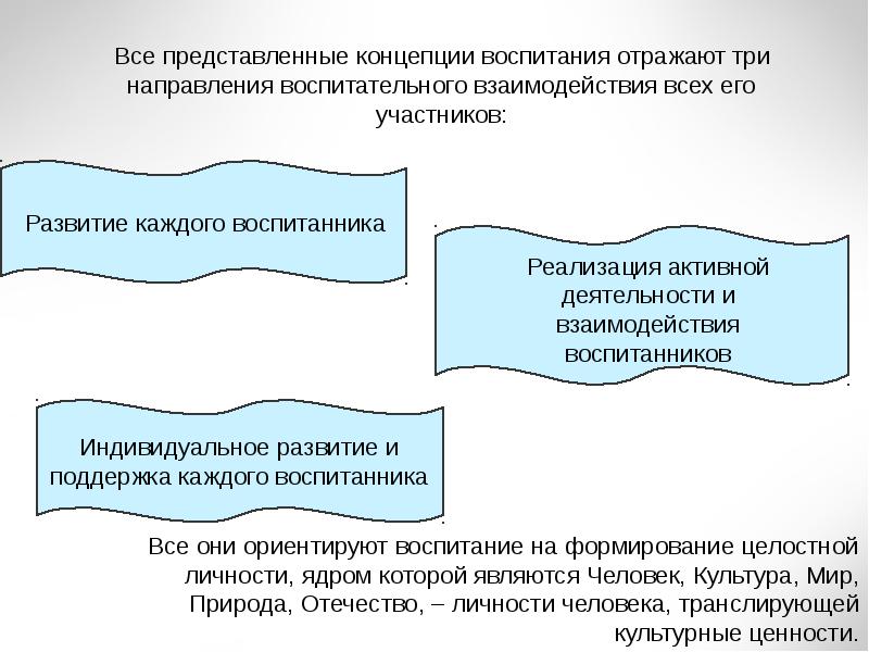 Концепция воспитания документ. Современные теории и концепции воспитания. Гуманистическая концепция воспитания. Гуманитарная концепция воспитания. Современная гуманистическая концепция воспитания.