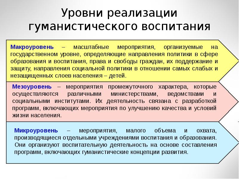 Гуманистический подход в воспитании презентация