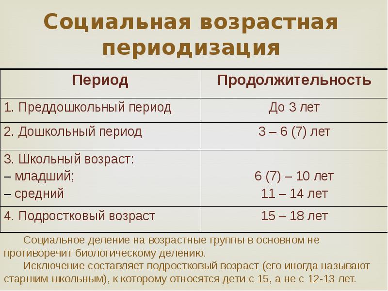 Молодежь возрастные рамки в россии