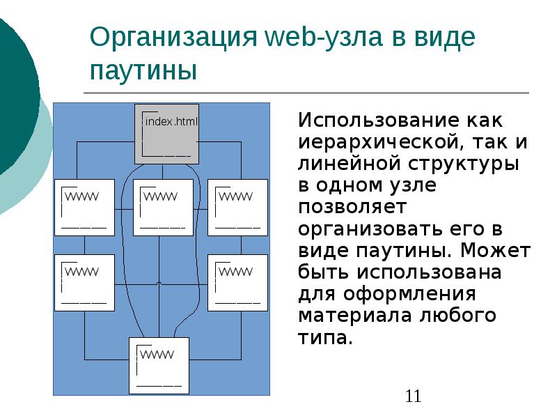 Организация 11. Структура веб узла. Типы веб узлов. Виды структур веб-сайта линейная, иерархическая, паутина. Какие существуют типы веб-узлов?.