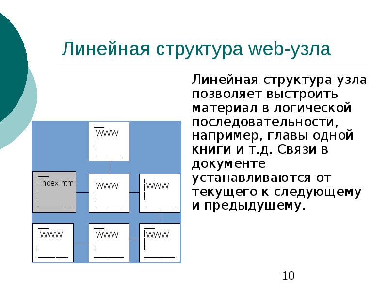 Структура веб проекта