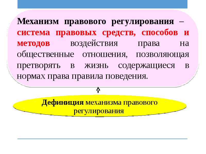 Механизмы правового регулирования презентация