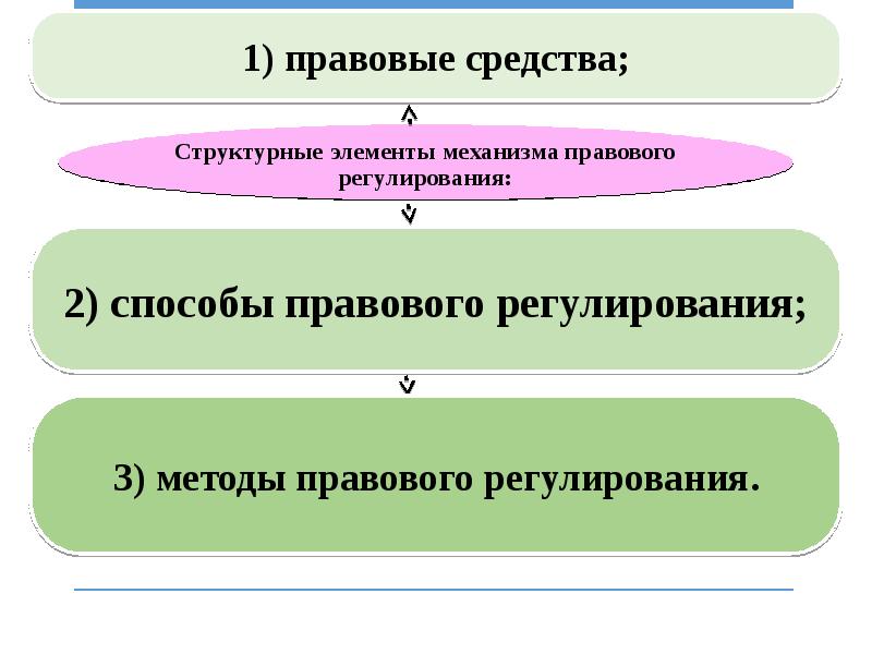 Правовые средства. Правовые средства примеры. Правовые средства понятие. Классификация правовых средств. Правовые средства понятие и виды.