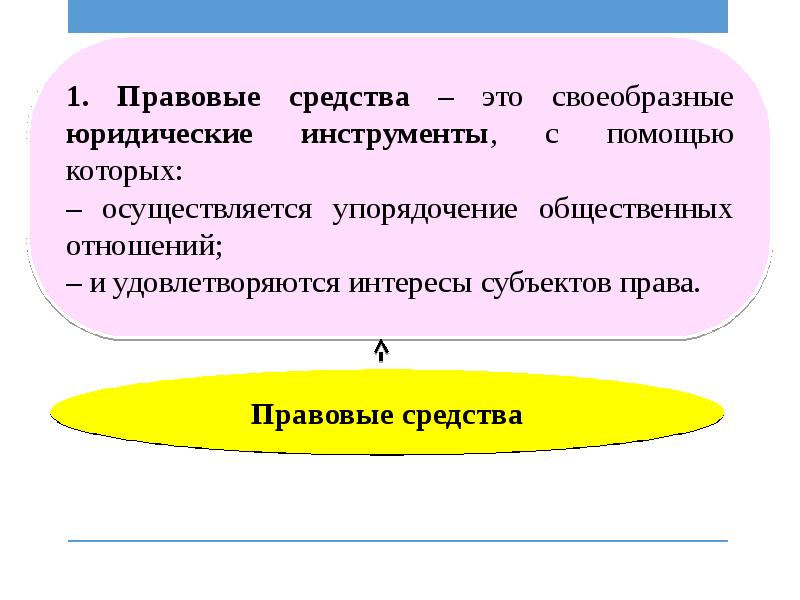 Правовые средства это. Правовые средства. Правовые средства примеры. Признаки правовых средств. Правовые средства понятие.