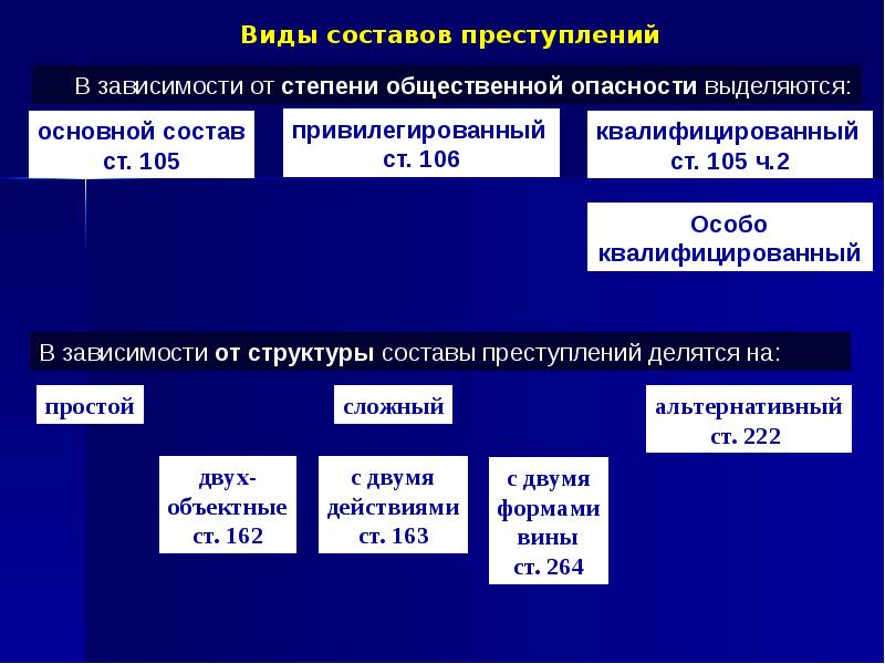 Ст 106 ук рф презентация