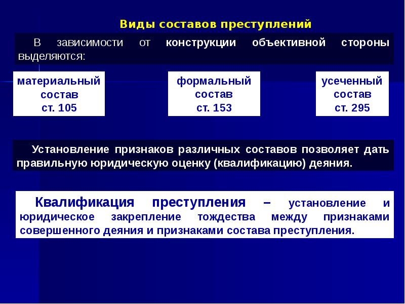 Презентация понятие преступления состав преступления