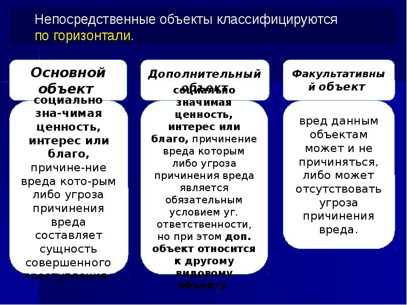 Объекты преступлений по вертикали и горизонтали