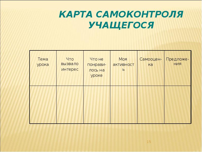 Карта самоконтроля учащегося