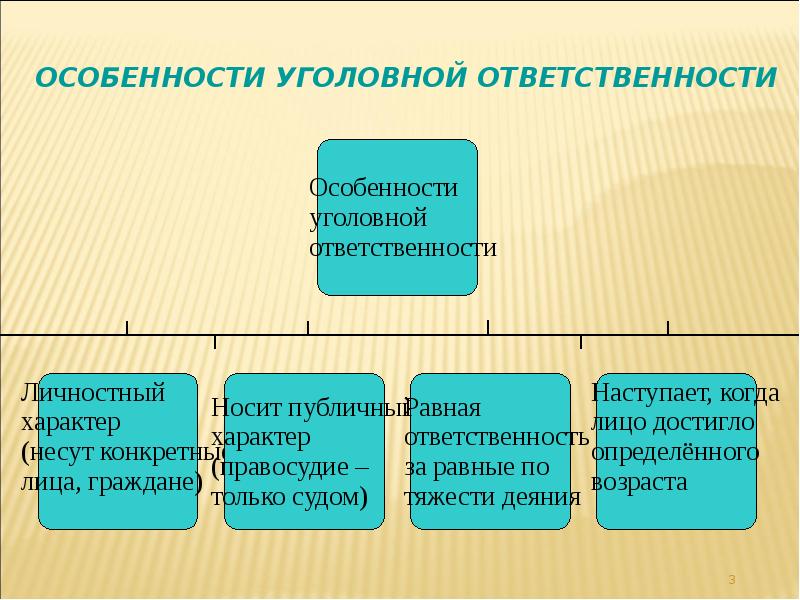 Особенности уголовной ответственности Особенности уголовной ответственности