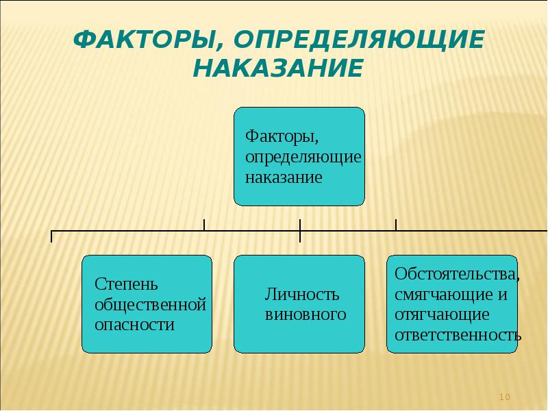 Факторы, определяющие наказание Факторы, определяющие наказание