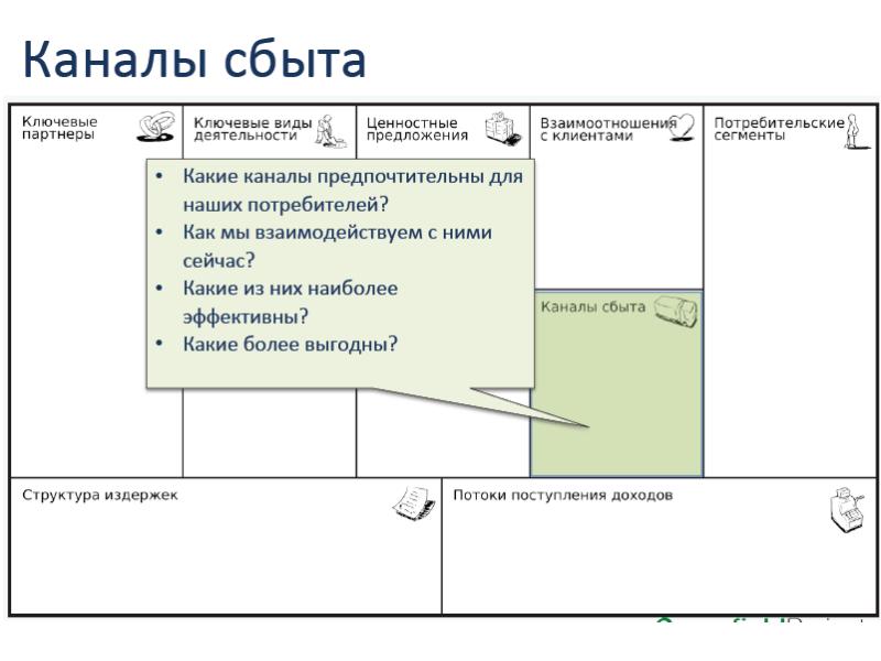 Бизнес модель презентация