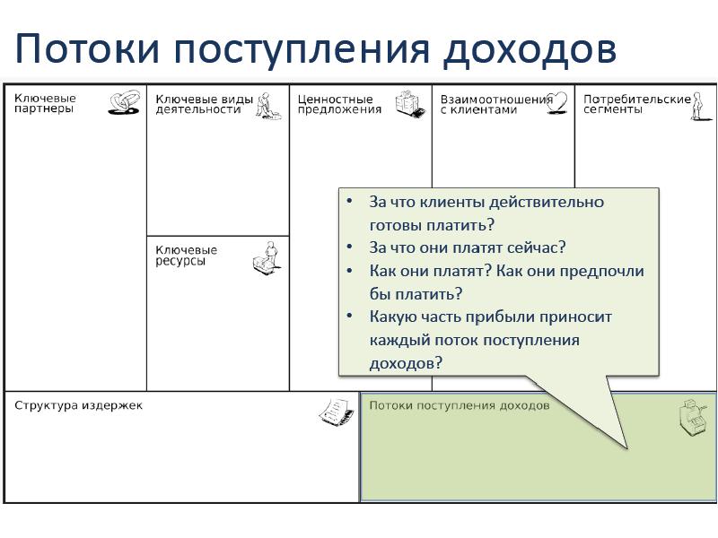 Издержки в бизнес модели. Потоки поступления доходов. Потоки выручки в бизнес модели. Потоки доходов в бизнес модели. Потоки доходов в бизнес модели пример.