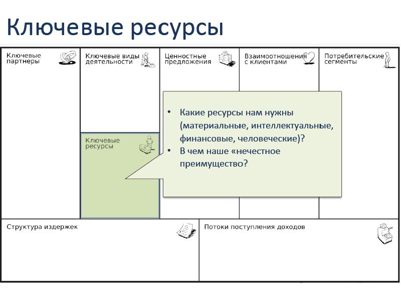 Ключевые ресурсы проекта