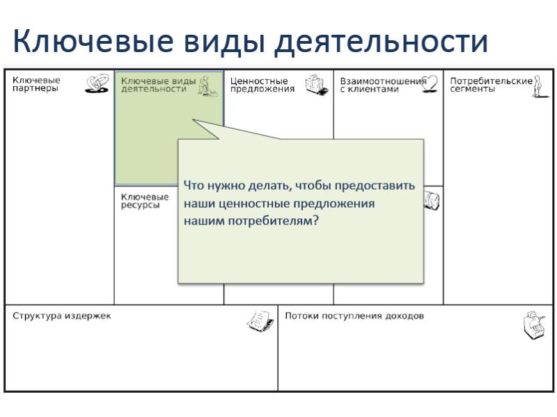 Бизнес модель презентация пример