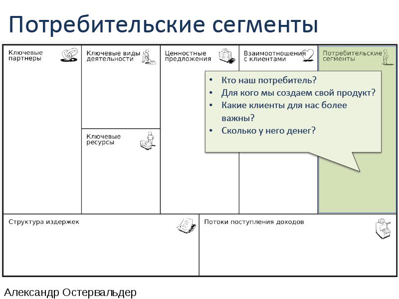 Бизнес модель презентация