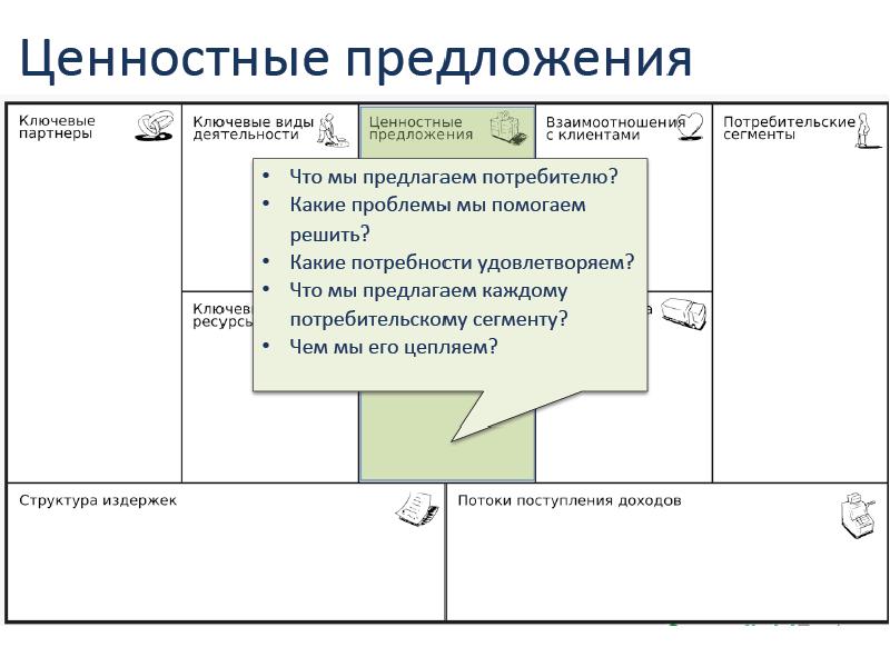 Пример ценностного предложения