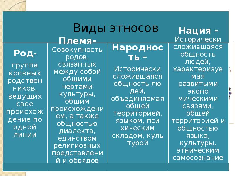 Этнические общности презентация 8 класс