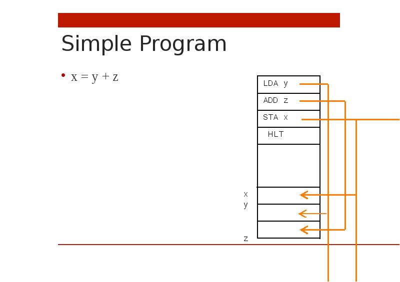 Simple program. Simple программирование.