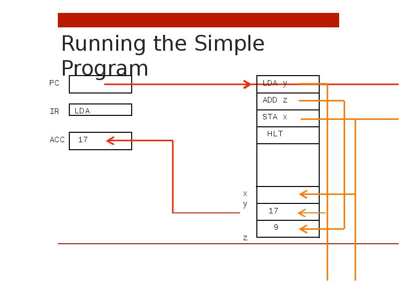 Simple software. Программа simple pinpol. POWERPOINT simple program.