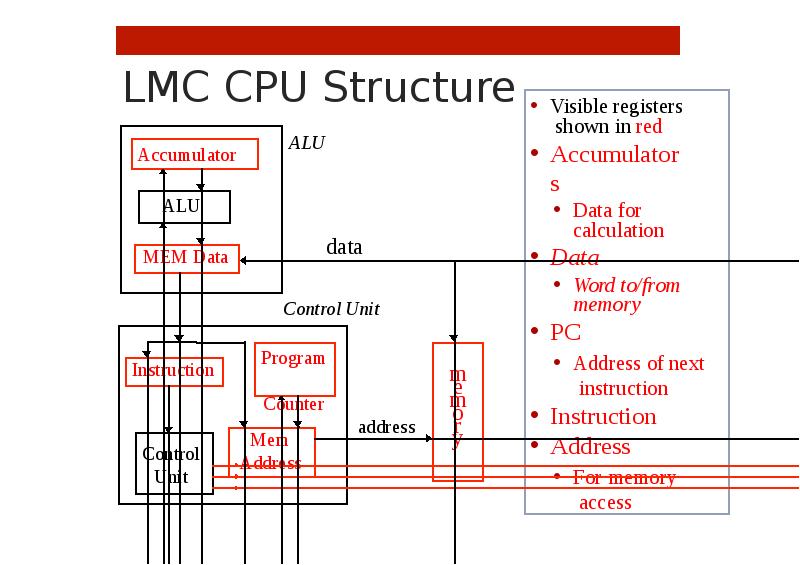 Adsp-2195m alu structure. Быстрый цпу рисунок. Архитектура компьютера на английском. Erdplus что означает multivalued на атрибуте. Struktura.