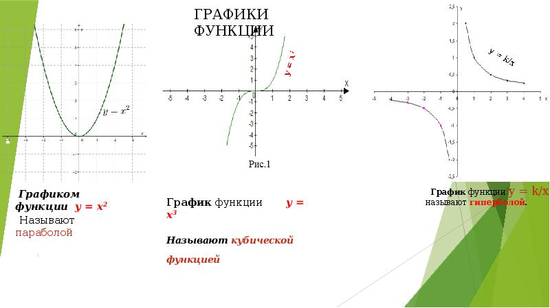 Графический реферат