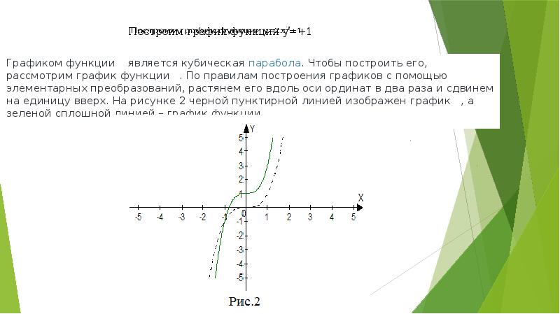На рисунке изображен график функции найдите гипербола