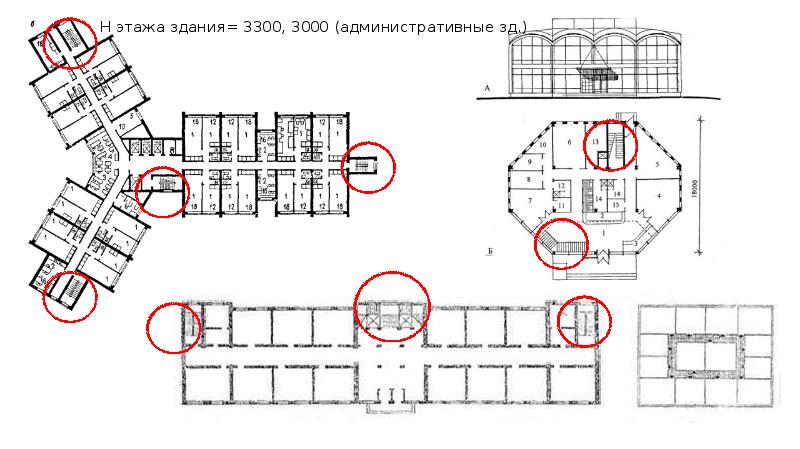 Для чего составляется функциональная схема проектируемого здания