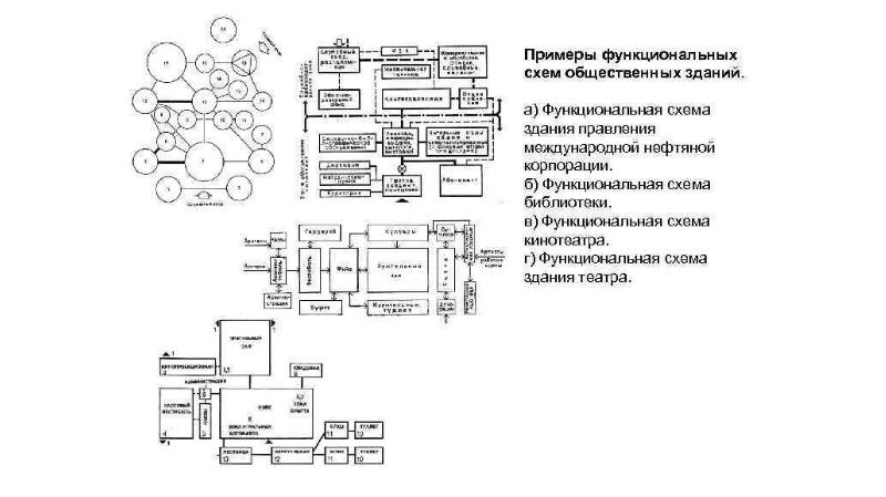 Для чего составляется функционально технологическая схема при проектировании общественного здания