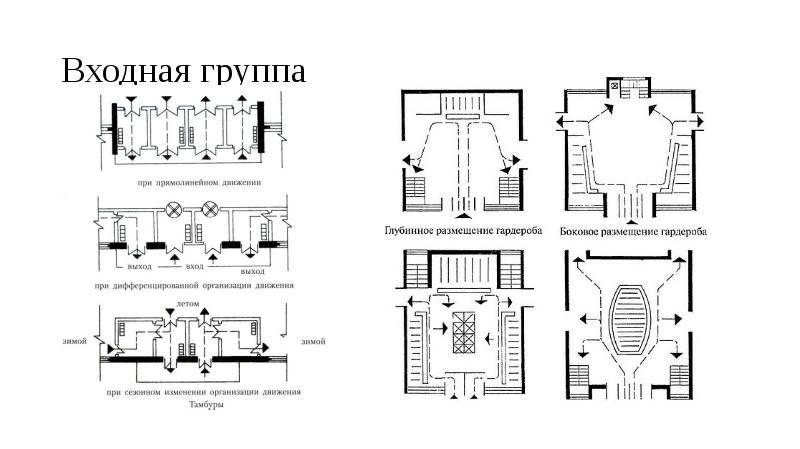 Для чего составляется функционально технологическая схема при проектировании общественного здания