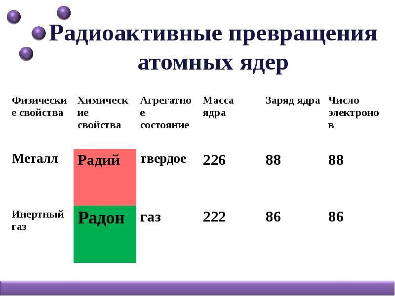 Радиоактивные превращения 11 класс презентация