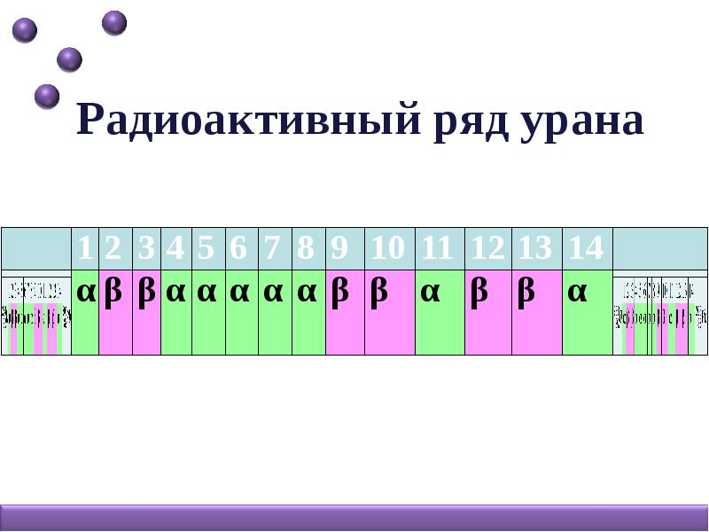 Радиоактивные превращения 11 класс презентация