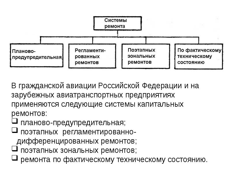 Система ремонтов. Ремонт системы. Системы и виды ремонта. Ремонт подсистем. Разновидности систем ремонтов.