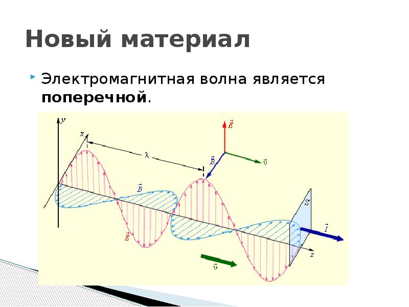 Поперечность электромагнитных волн презентация