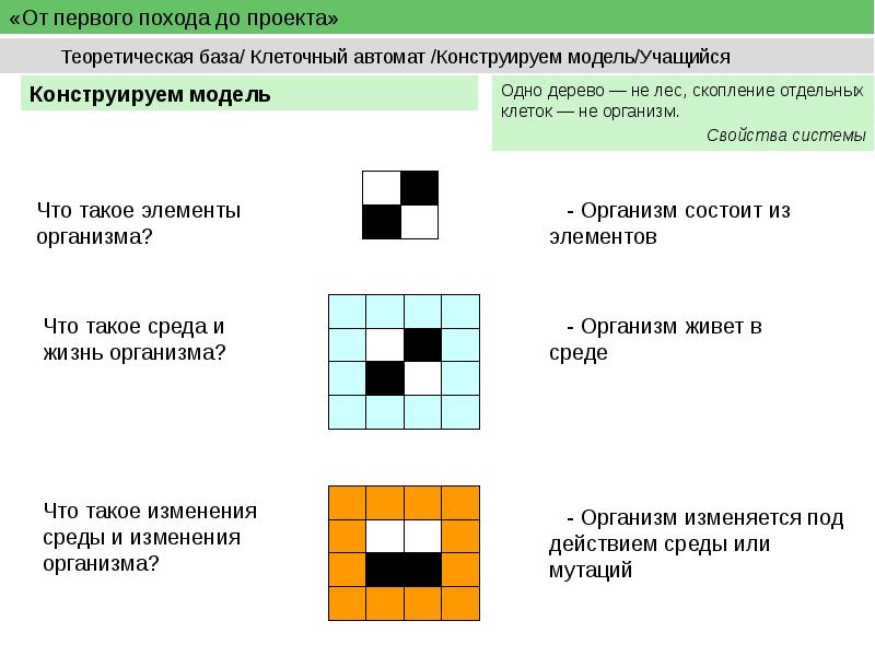 Клеточный автомат презентация