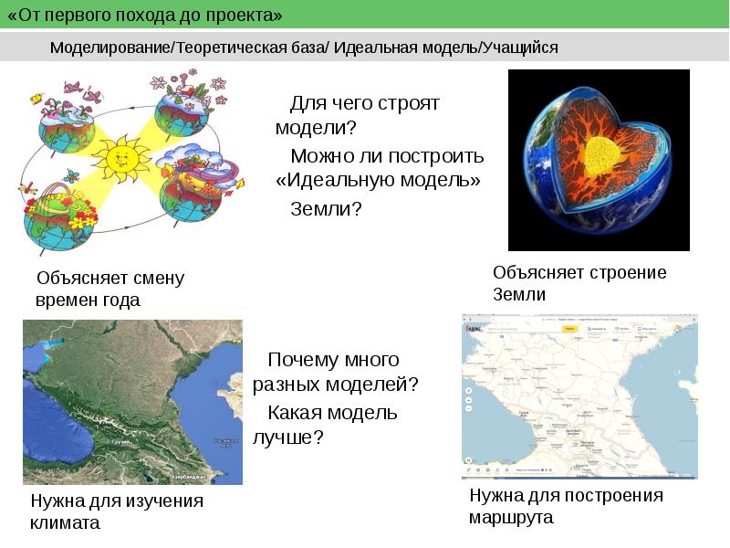 Достижения в географии используемые. Модели земли примеры. Теоретическая база проекта. Смоделируйте земли. Моделирование земли.