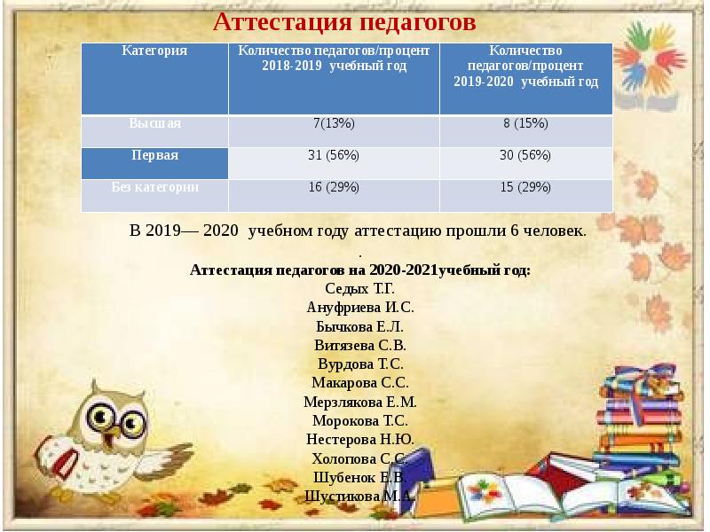 Презентация педагогический экспресс