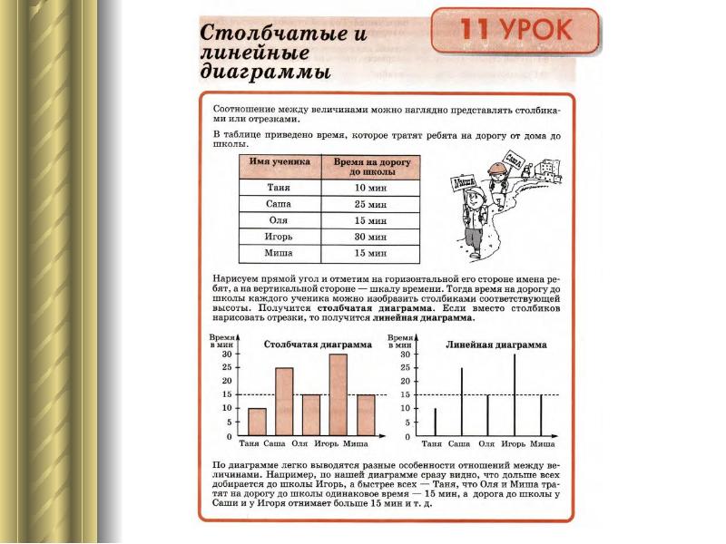 Презентация по математике 4 класс петерсон график движения