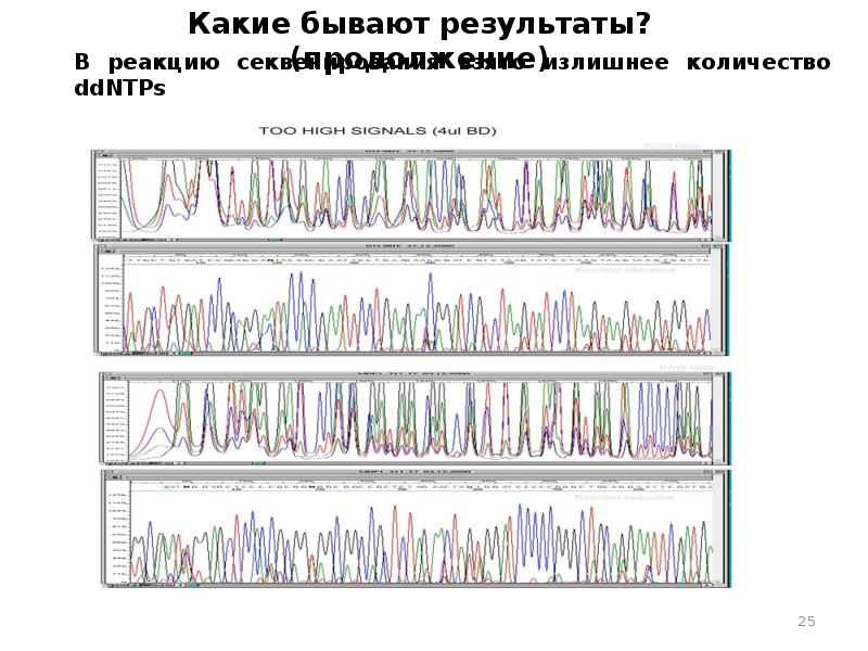 Результаты секвенирования