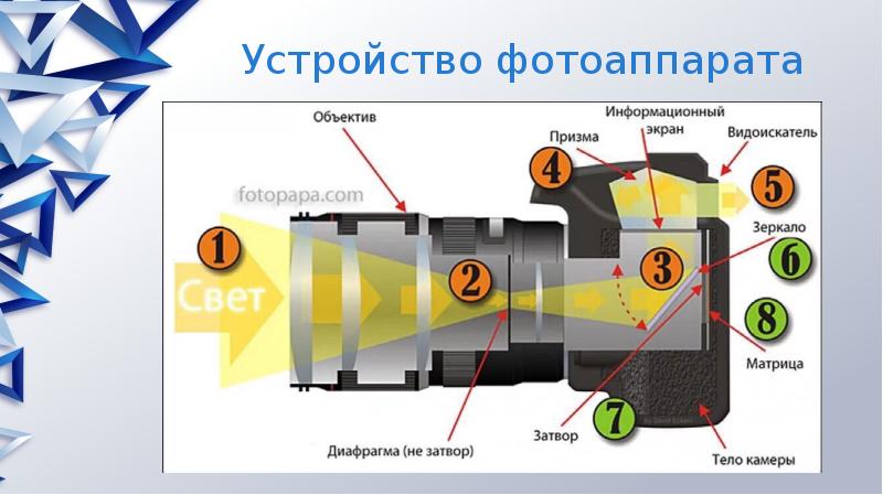 Устройство фотоаппарата презентация