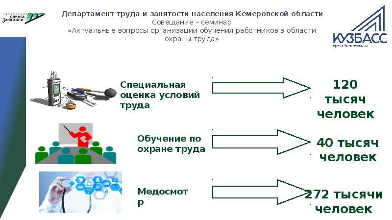 Портал занятости населения кемеровской. Занятость населения Кемеровской области. Занятость населения Кемеровской области кратко. Кемеровская область оценка занятости населения. Занятость населения Кемеровской области 4 класс.